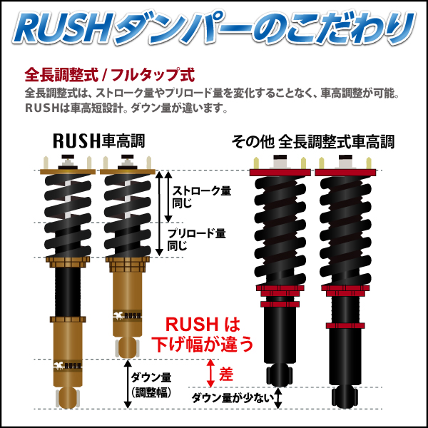 AUDI TT クーペ ロードスター 8J A5 RUSH 車高調 IMPORT CLASS Damper フルタップ車高調 全長調整式車高調 減衰力調整付｜transport5252｜05