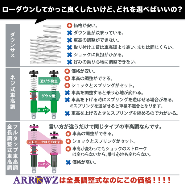 ARROWZ 車高調 ZRR85G ZRR85W ノア 4WD アローズ車高調 全長調整式車