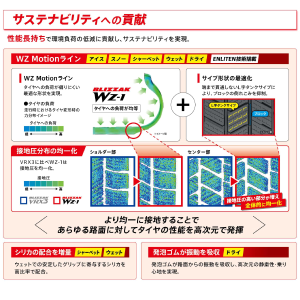 ブリザック VRX 235/55R19 4本セット BLIZZAK WZ-1 ブリヂストン 最新