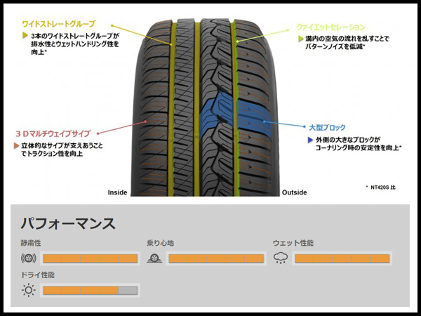 NT [送料無料] ニットー NT421Q 225/55R19 99V 19インチ 国産 NITTO
