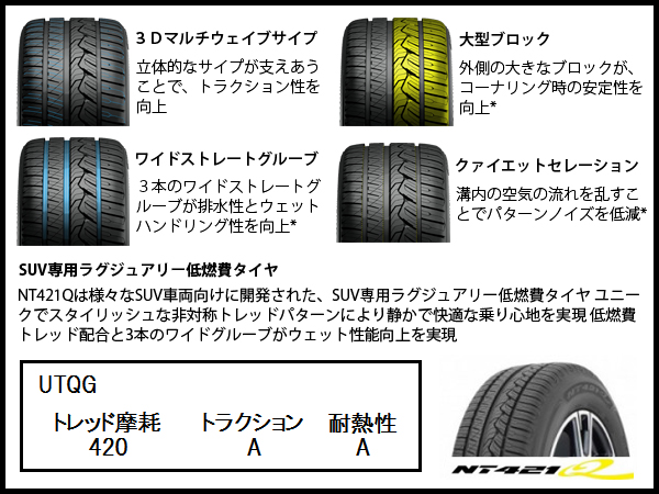 NT [送料無料] ニットー NT421Q 225/55R19 99V 19インチ 国産 NITTO