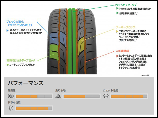 ニットー NT555 G2 245/40R21 100Y メーカー直送品 個人宅配送不可 代引き不可 21インチ 国産 NITTO サマー タイヤ ラジアル 245 40 21 : nni nt5g2 245 40r21 : 車高調通販トランスポート