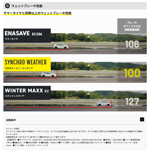 DUNLOP（ダンロップ） 175/55R15 シンクロウェザー オールシーズン