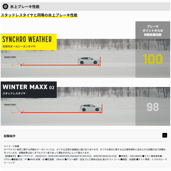 DUNLOP（ダンロップ） 175/55R15 シンクロウェザー オールシーズン