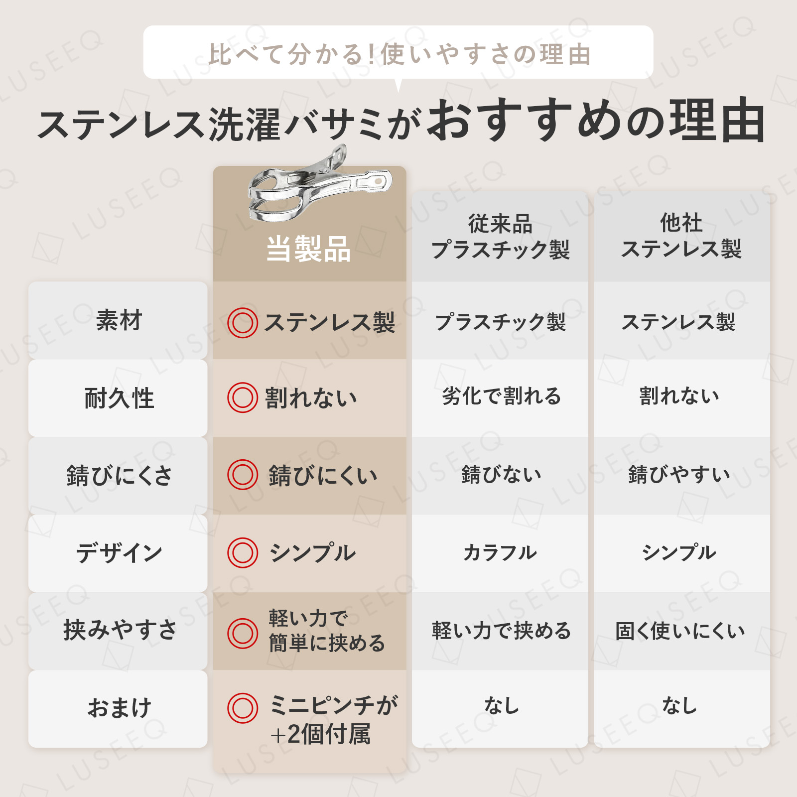 ステンレス洗濯バサミ