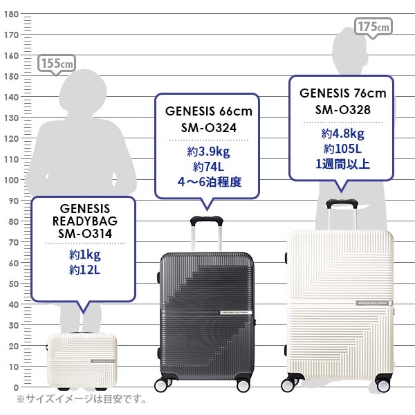 SWISS MILITARY GENESIS 76cm 105L Lサイズ スーツケース スイス