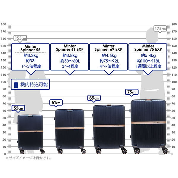 Samsonite Minter サムソナイト ミンター スピナー75 エキスパンダブル 100-118L 拡張機能付 スーツケース 1週間以上 正規10年保証付 (HH5*003/134537)｜travel-goods-toko｜13