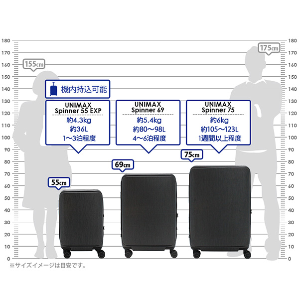 Samsonite Unimax サムソナイト ユニマックス スピナー55 36L スーツケース Mサイズ Lサイズ 1〜3泊用 正規10年保証付 (QO9*001/147415)｜travel-goods-toko｜10