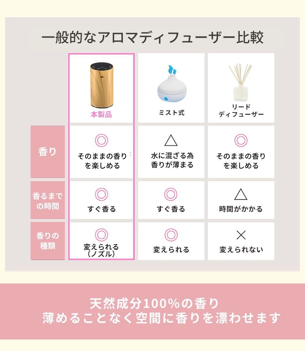 アロマグッズ Zero 楽天市場】zero 香水（アロマ・お香｜美容・コスメ・香水）の通販