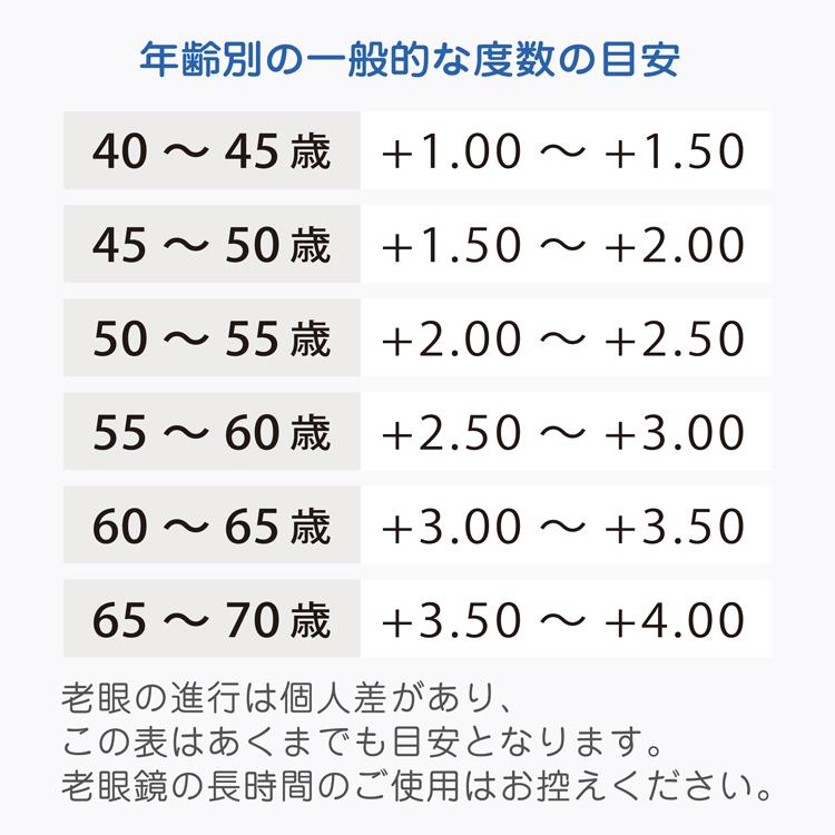 メガネ フレーム ムルーア MURUA PCメガネ ブルーライトカット 老眼鏡 伊達 ブランド おしゃれ めがね MUF-2010-1/MUF-2010-2/MUF-2010-3 プレゼント ギフト｜treasureland｜07