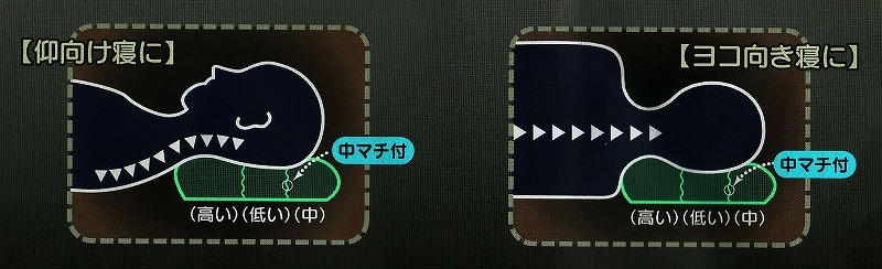 GCM製・ムーエイジレス枕（睡眠環境改善枕）【正規品】 : Organic