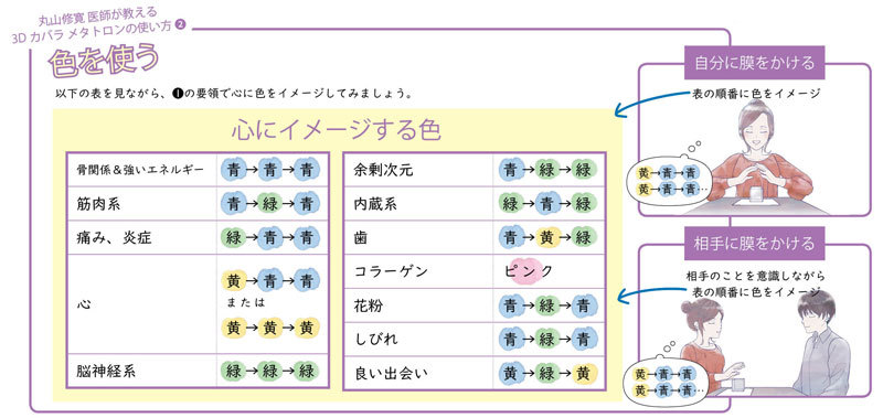 株式会社ユニカ 【丸山修寛先生開発】 3Dメタトロンキューブ 新登場