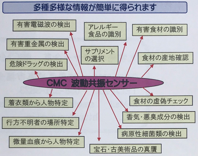 正規販売店】CMC 波動共振センサー : 143513678 : Organic Garden いのちの樹 - 通販 - Yahoo!ショッピング