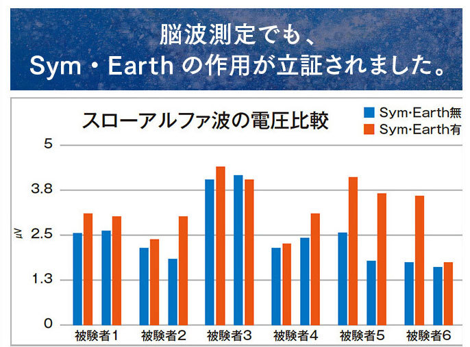 お礼や感謝伝えるプチギフトお礼や感謝伝えるプチギフトSym・Earth