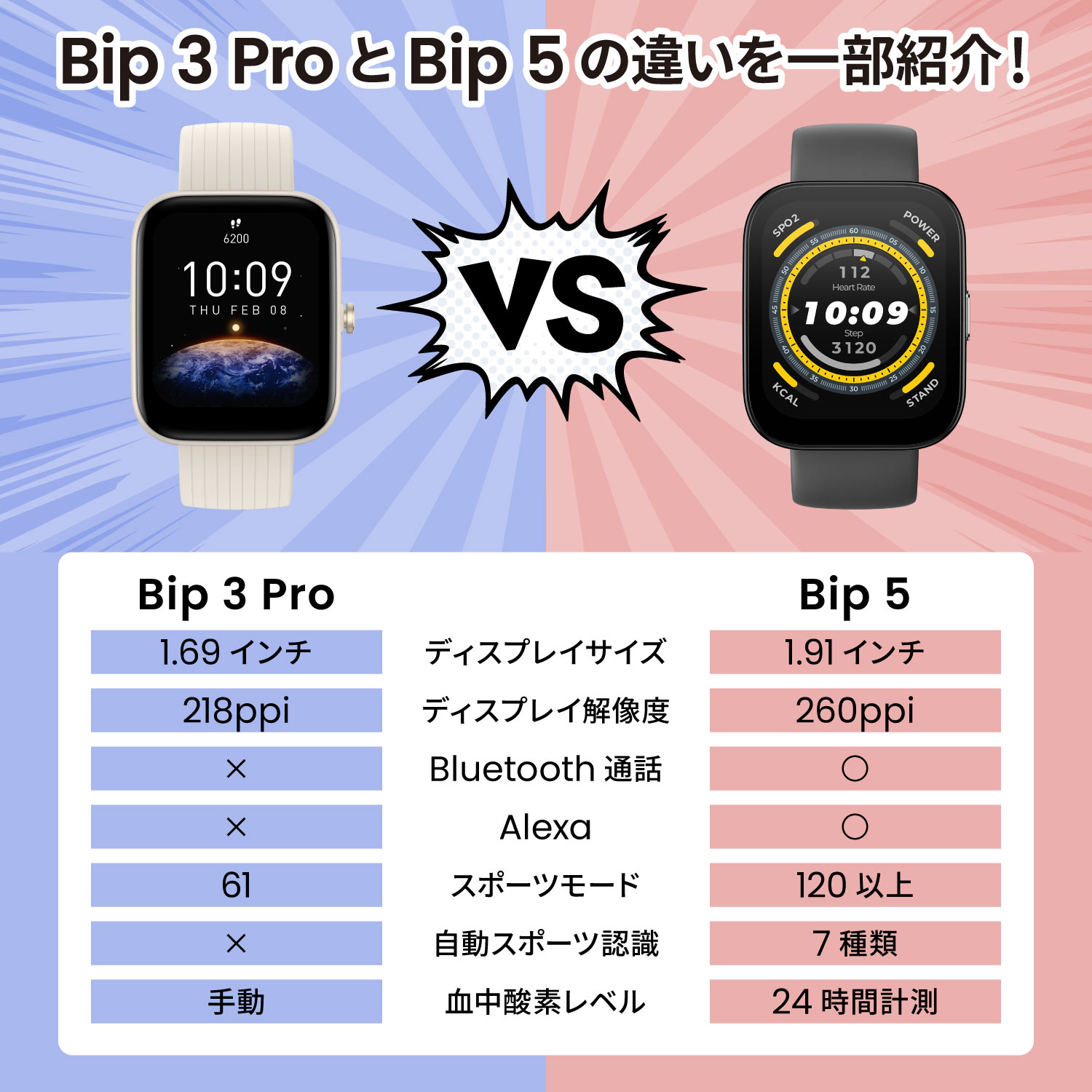 【10%OFFクーポン】スマートウォッチ Amazfit Bip 5 アマズフィット 日本正規代理店 通話機能 大画面 軽量 血中酸素 睡眠 レディース メンズ line 着信通知 GPS｜trend-labo｜05