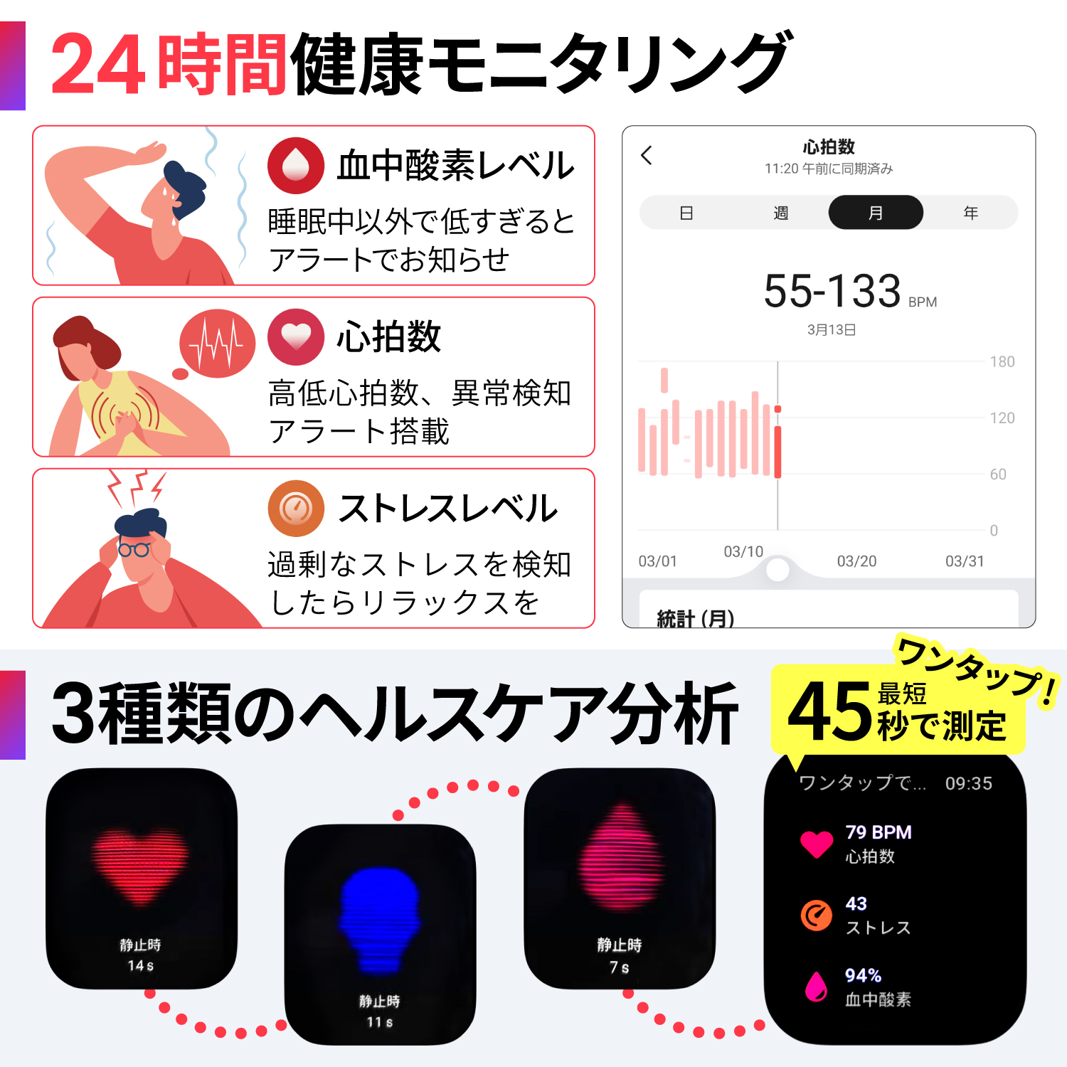 WEB限定 スマートウォッチ Amazfit Active アマズフィット 日本正規代理店 通話機能 軽量 防水 血中酸素 睡眠 レディース 腕時計 GPS｜trend-labo｜08