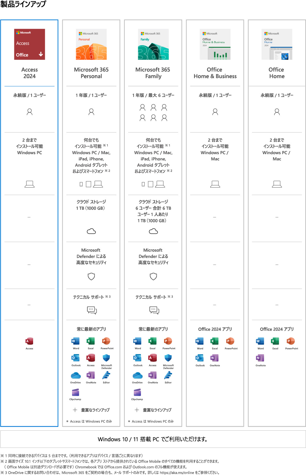 マイクロソフト 【マイクロソフト公式】 Microsoft Access 2024