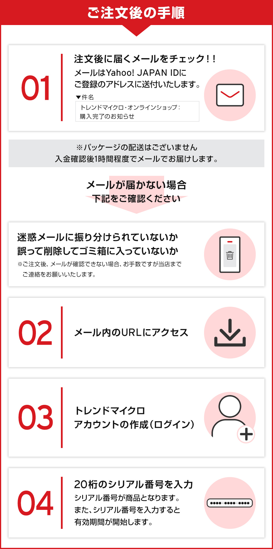 ご注文後の手順