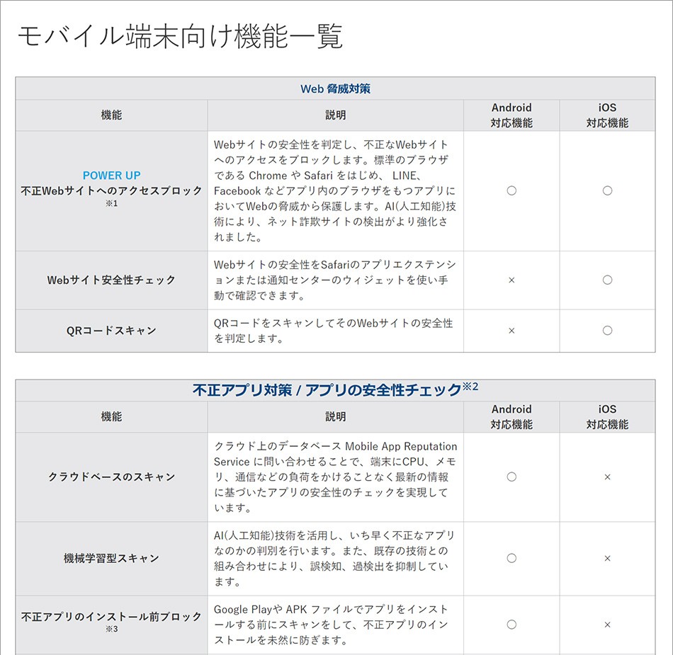 機能一覧 ウイルスバスター モバイル トレンドマイクロ Paypayモール店 通販 Paypayモール