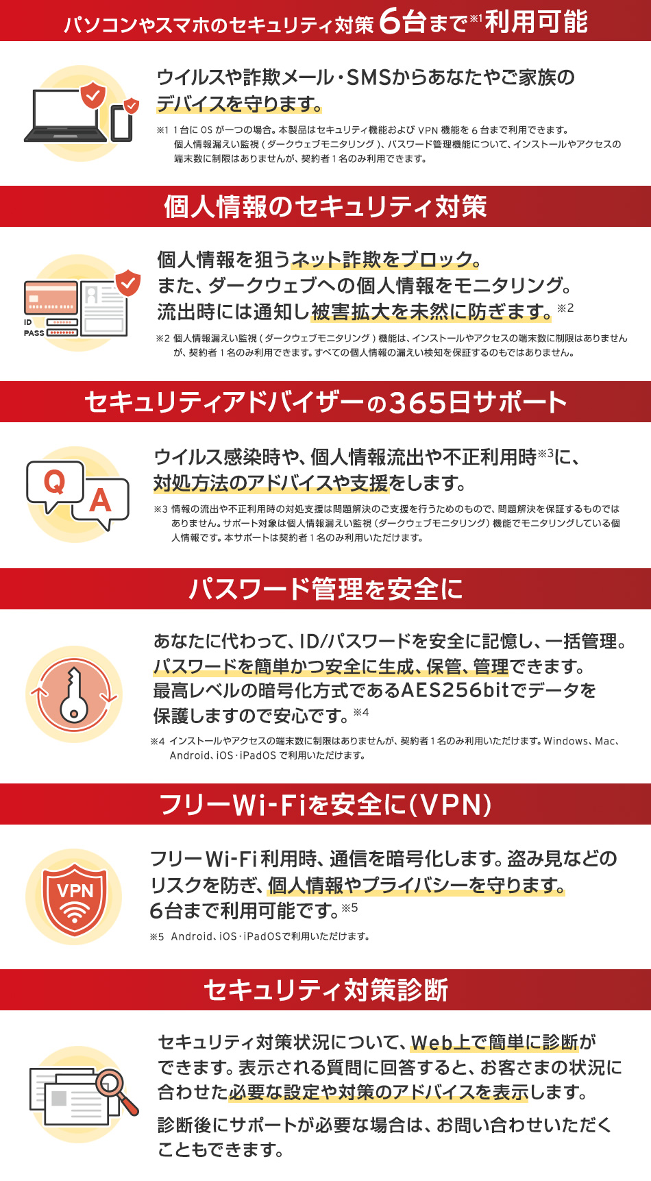 パソコンやスマホのセキュリティ対策 6台まで利用可能、個人情報のセキュリティ対策、セキュリティアドバイザーの365日サポート、パスワード管理を安全に、フリーWi-Fiを安全に (VPN)、セキュリティ対策診断