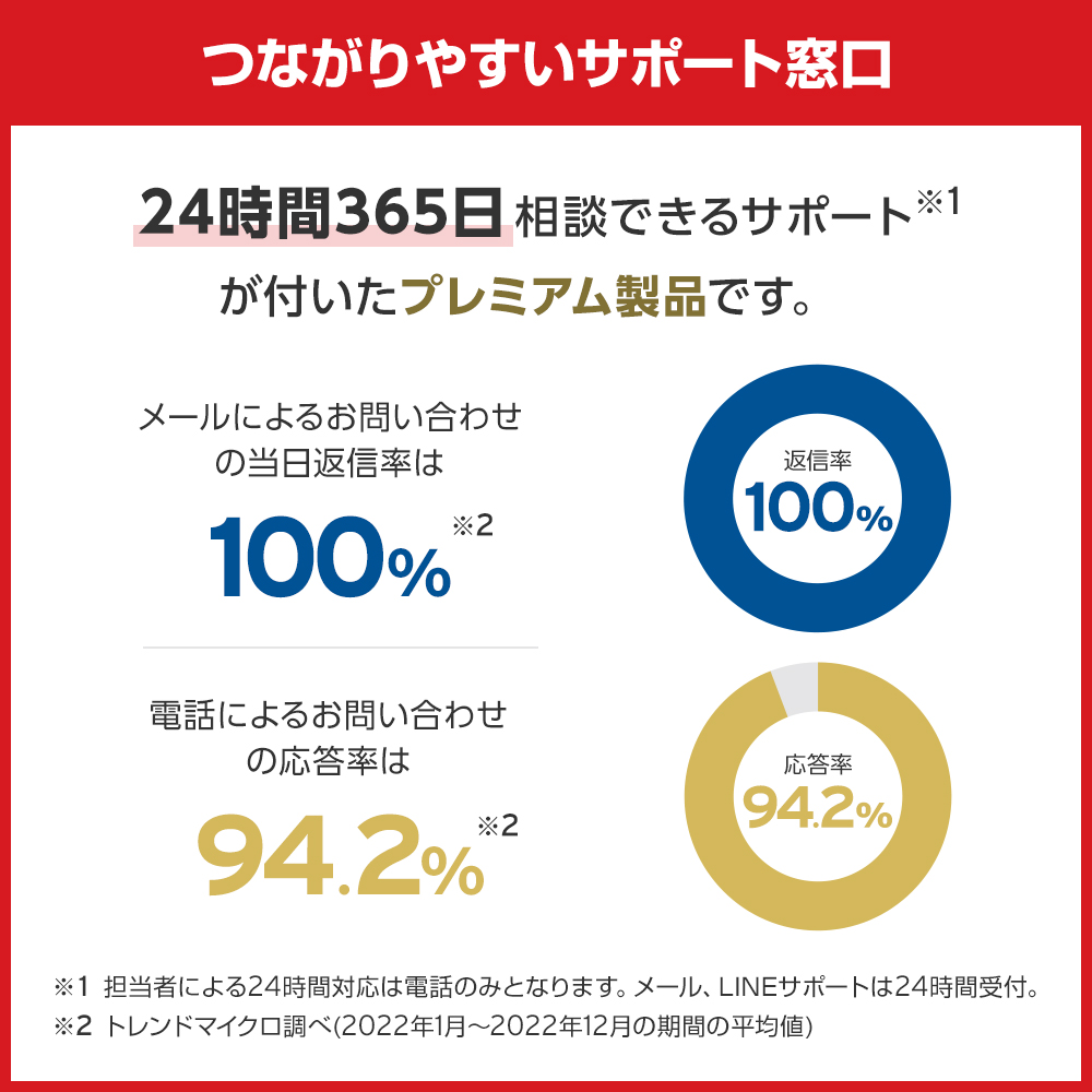 ウイルスバスター クラウド + デジタルライフサポート プレミアム