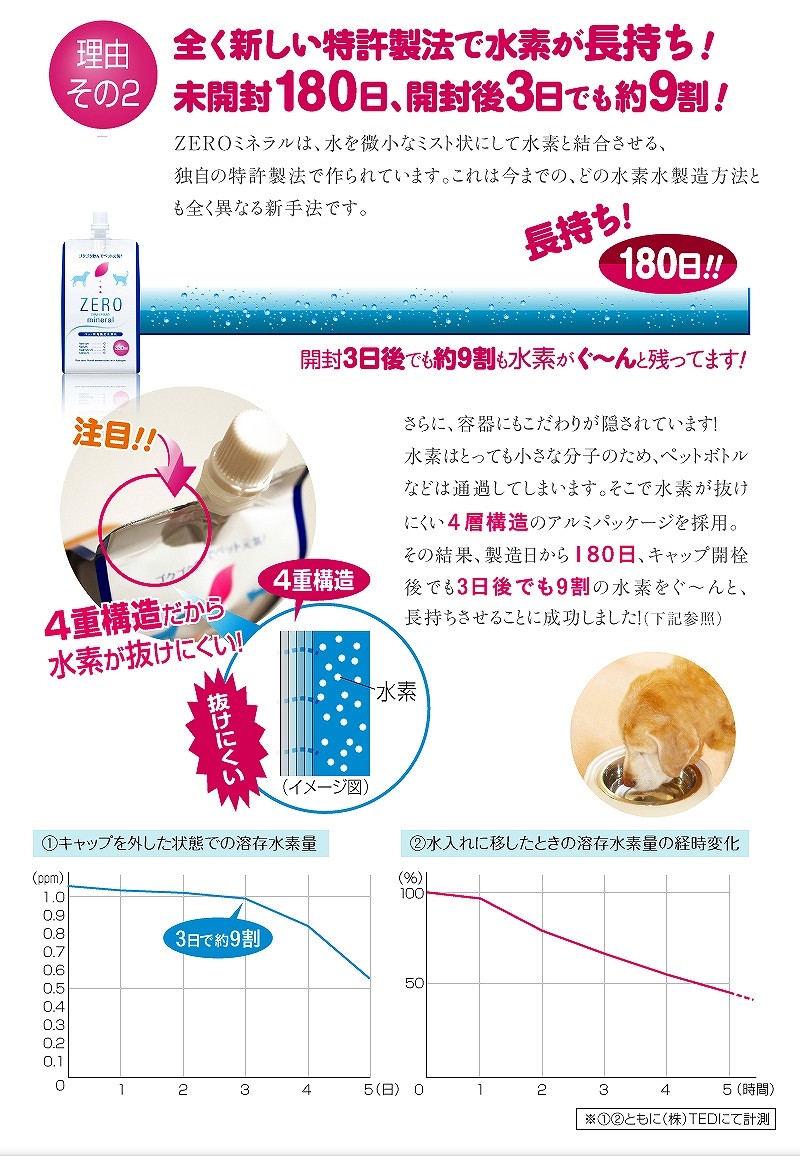 新発売 長期高濃度水素水 ペット用 犬用 猫用 人間動物共用水素水 ミネラルゼロ 