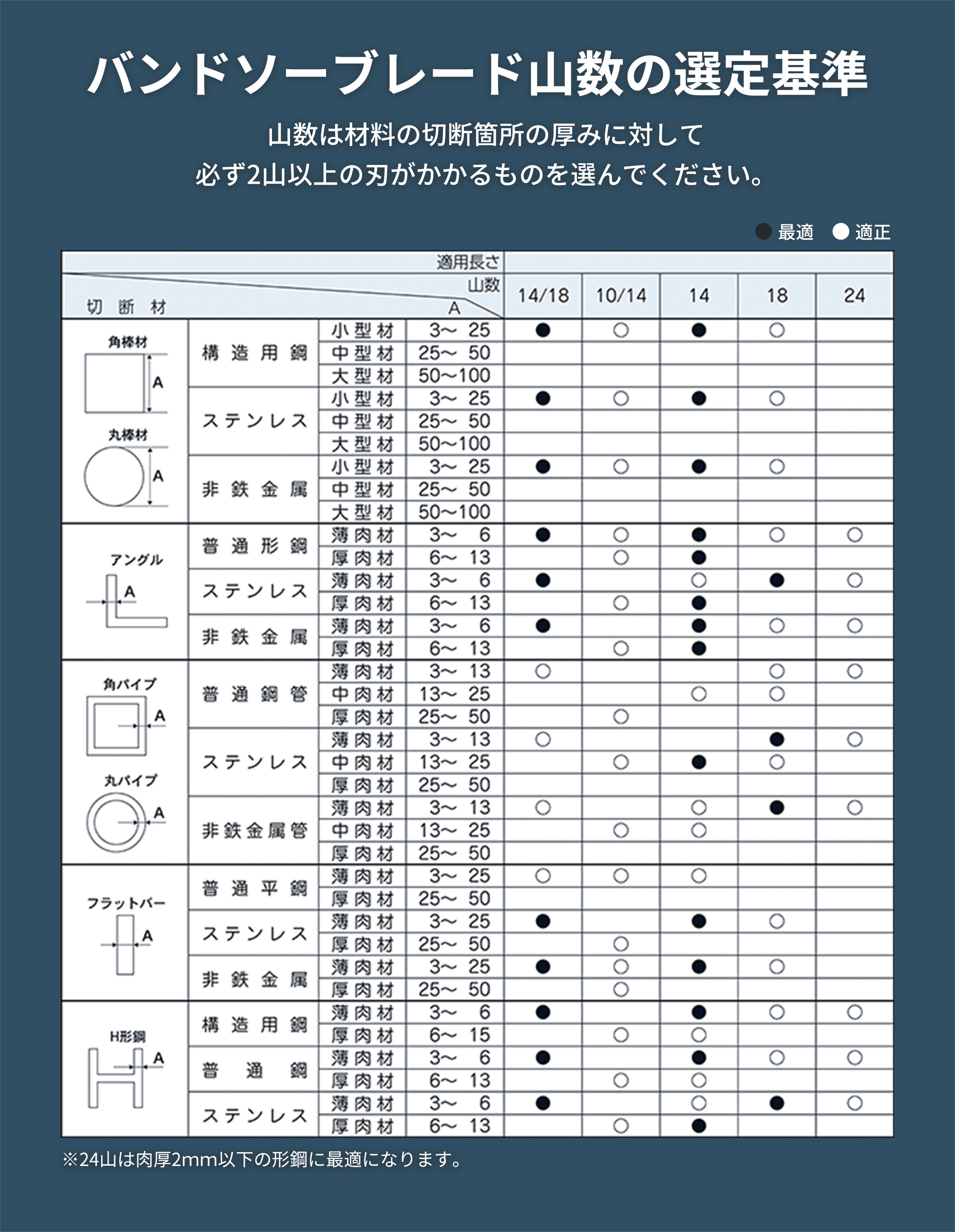 新ダイワ RB120CV RB120FV ステンレス 鉄 5本入 SBBM-14 やまびこ 新ダイワ RB120FV RB120CV バンドソー替刃 5本入