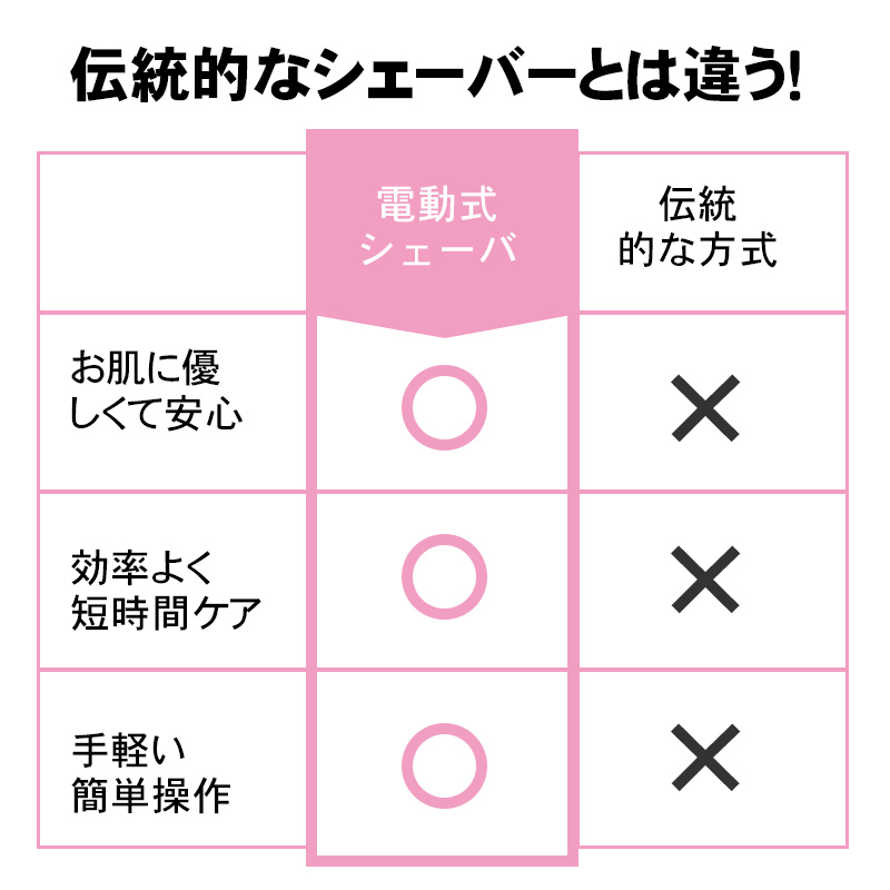 誕生日/お祝い 眉毛シェーバー メンズ レディース USB充電式 眉毛 カット フェイスシェーバー 女性用 一台多役 電動 コードレス 水洗い  送料無料 gulf-loans.com