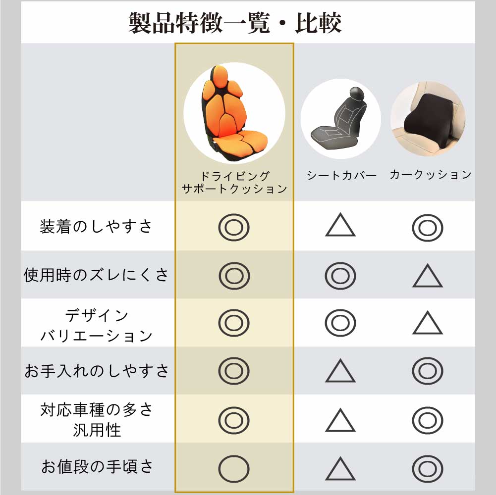 1ADSC01 トリコローレ ドライビング サポート クッション 未来シート EUROS