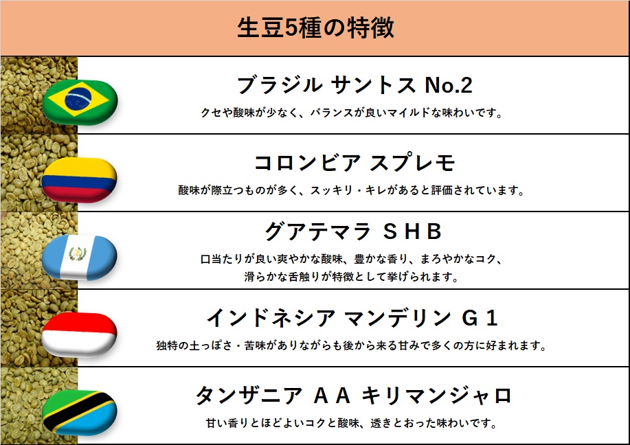コーヒー生豆/キリマンジャロ5kg/コロンビアスプレモ5kg /2種合計10kg 51kB+9ki3FL._UF350,350_QL50_.jpg