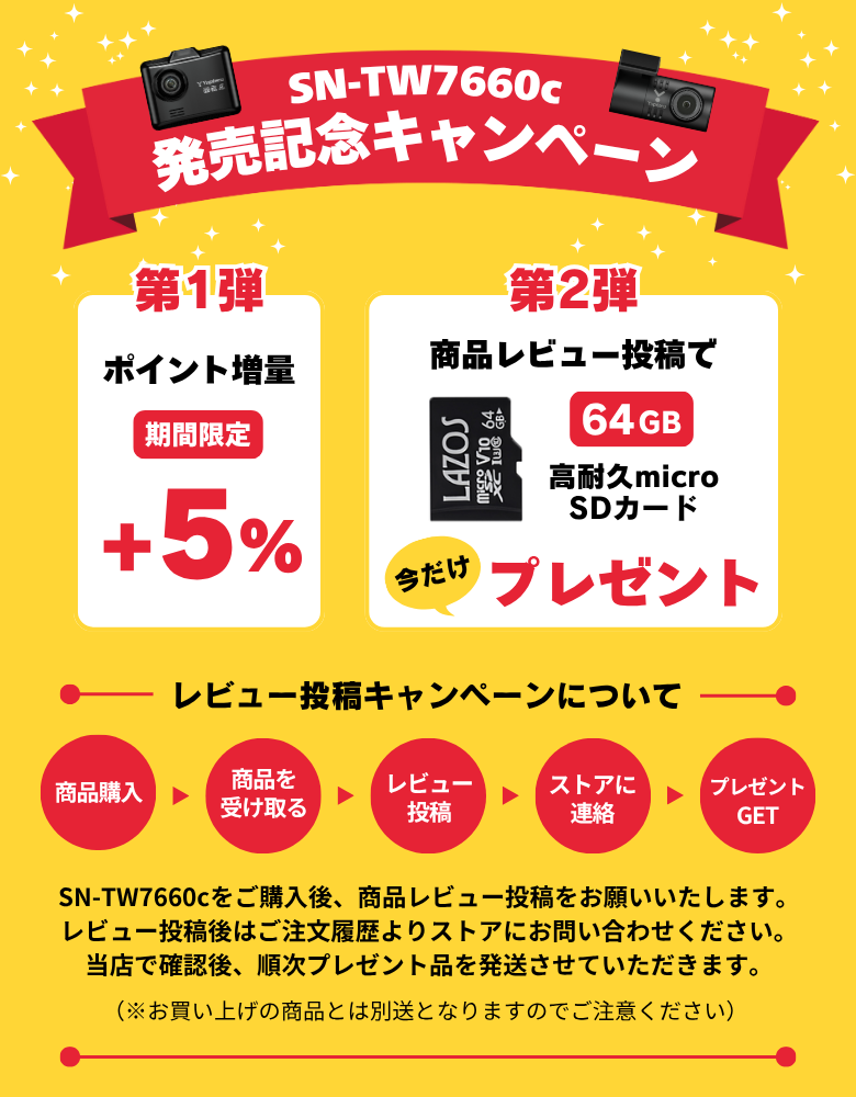 新発売キャンペーン