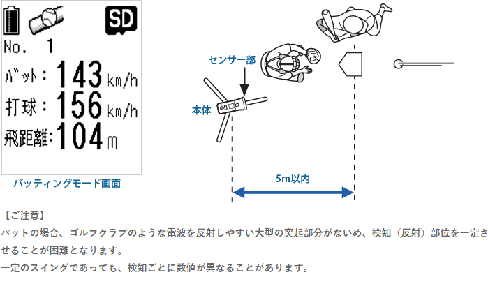 ユピテル スピードガン BSG-1 Basic