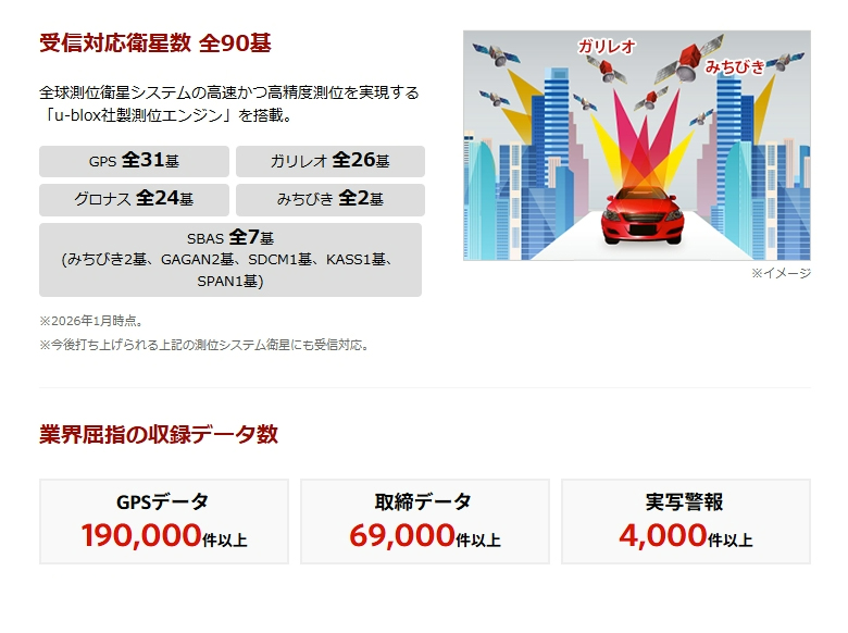ユピテル レーザー＆レーダー探知機 LS600T