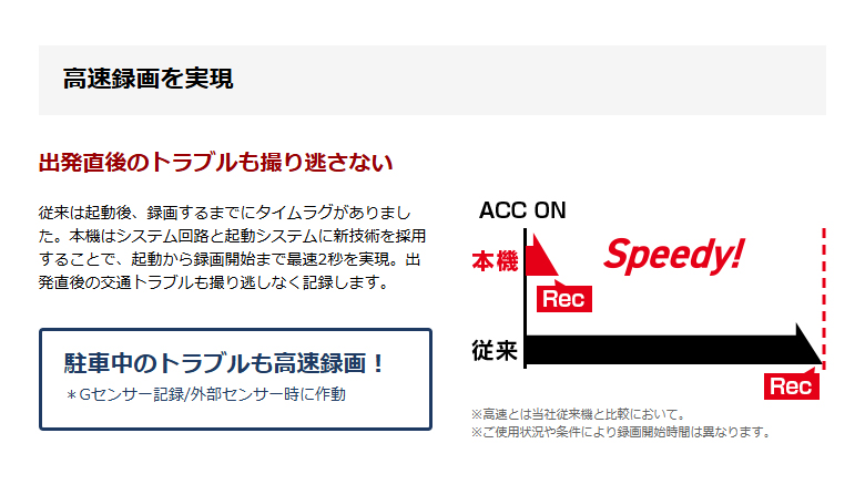ユピテル 前後2カメラドライブレコーダー SN-TW7720SII