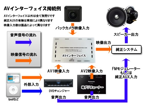 VOLVO/TYPE-RX ボルボ XC90/XC60/XC40/V90/V60/S90/S60 AVインターフェース HDMI入力対応 : volvo-type-rx-y  : 輸入車オーディオ専門店 TRIPOD - 通販 - Yahoo!ショッピング