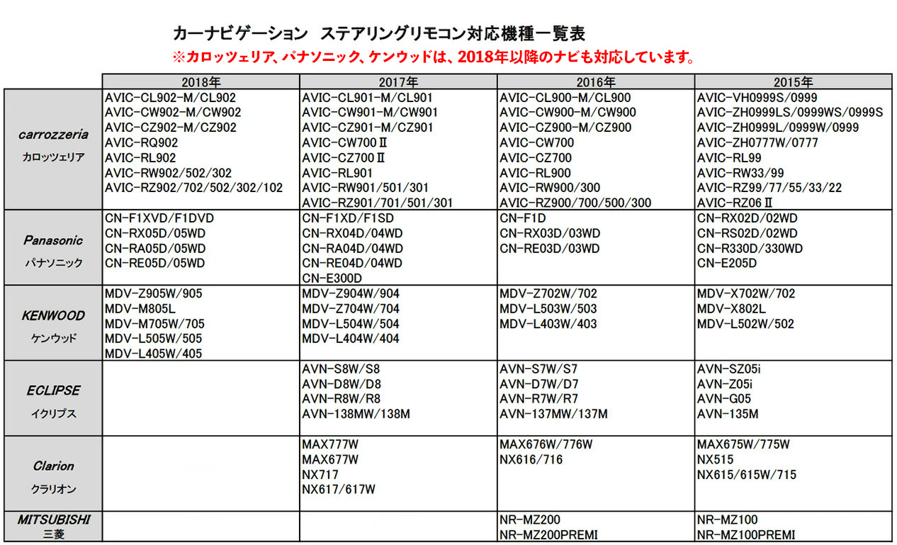 FA-HCAN-01 FIAT 500X / JEEP Renegade 専用 有線ステアリング