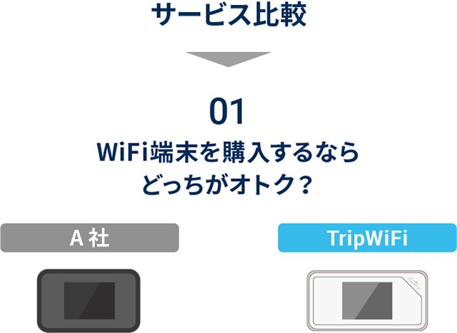 Trip WiFi】公式 ポケットwifi WiFi WiFiルーター 購入 スマホ 