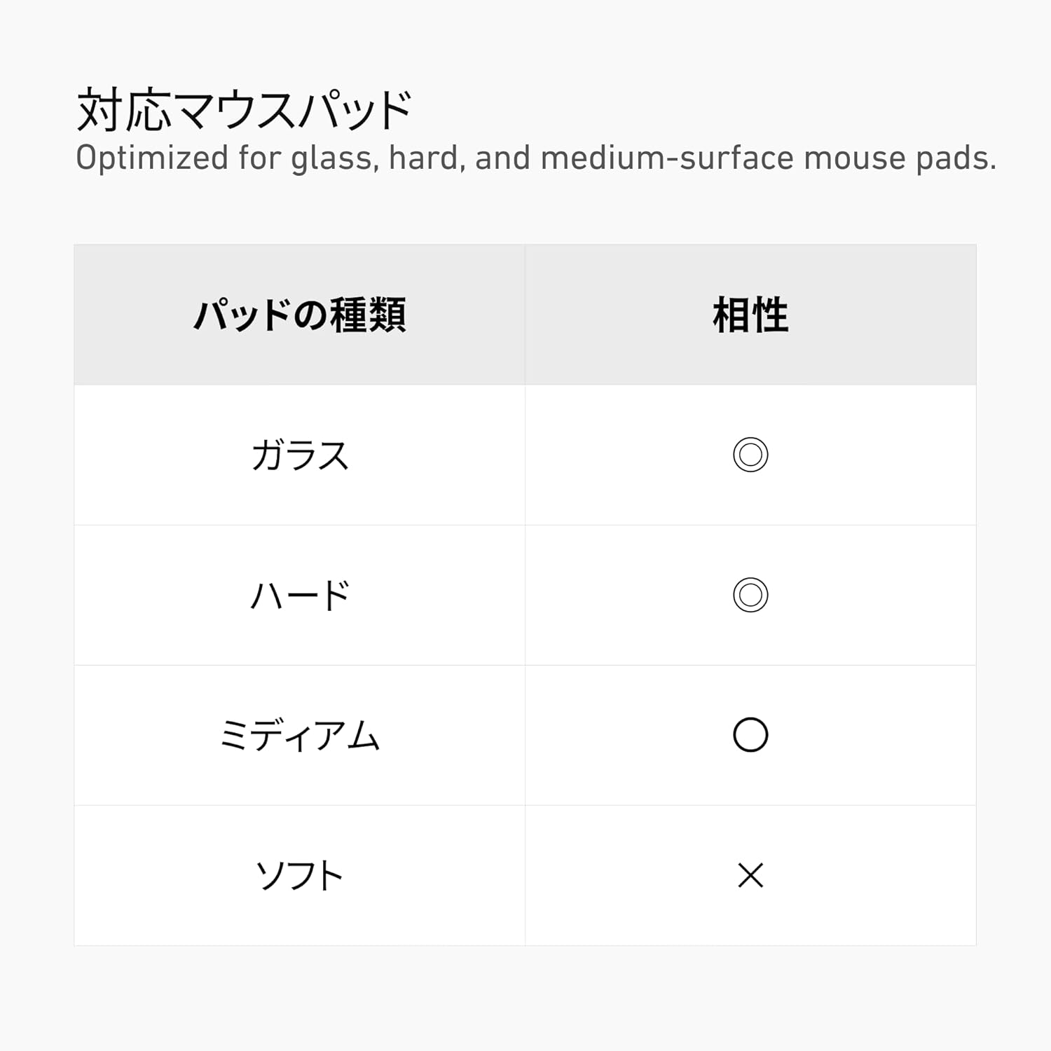 ガラスマウスパッド 専用 マウスソール 汎用 おしゃれ ドットタイプ