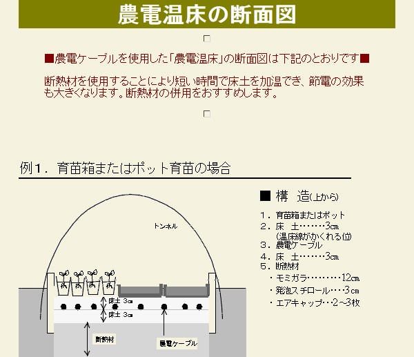 農電ケーブル 三相200V 1000W 120m 3-1000 日本ノーデン : 買援隊
