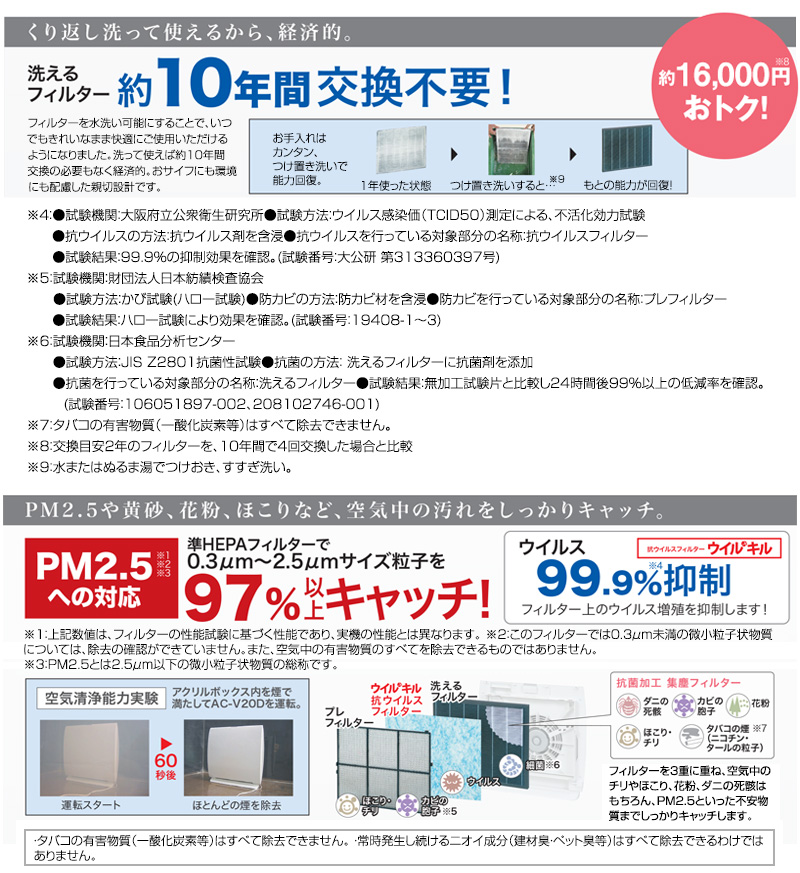 TOYOTOMI（トヨトミ） 空気清浄機 AC-V20D ブリリアントホワイト : 買