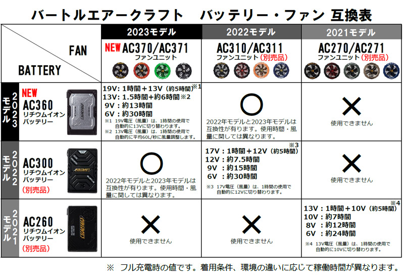 BURTLE（バートル） 2023年新型 バッテリー19v 2023 ファン セット 