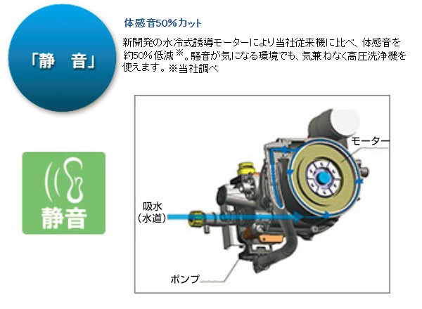 KYOCERA（京セラ） 高圧洗浄機 50Hz AJP-2100GQ-50 : 買援隊ヤフー店
