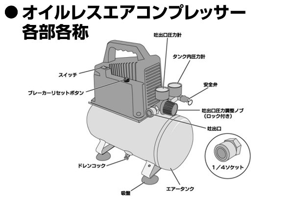 ナカトミ　オイルレスエアーコンプレッサー Amazon | ナカトミ(NAKATOMI) オイルレスコンプレッサー CP-100N