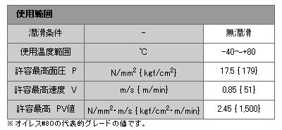 オイレス 部品 交換 パーツ 車 ブッシュ