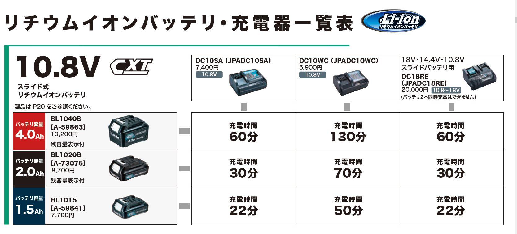 マキタ バッテリー 純正 10.8V BL1020B 日本仕様 正規品 A-73075