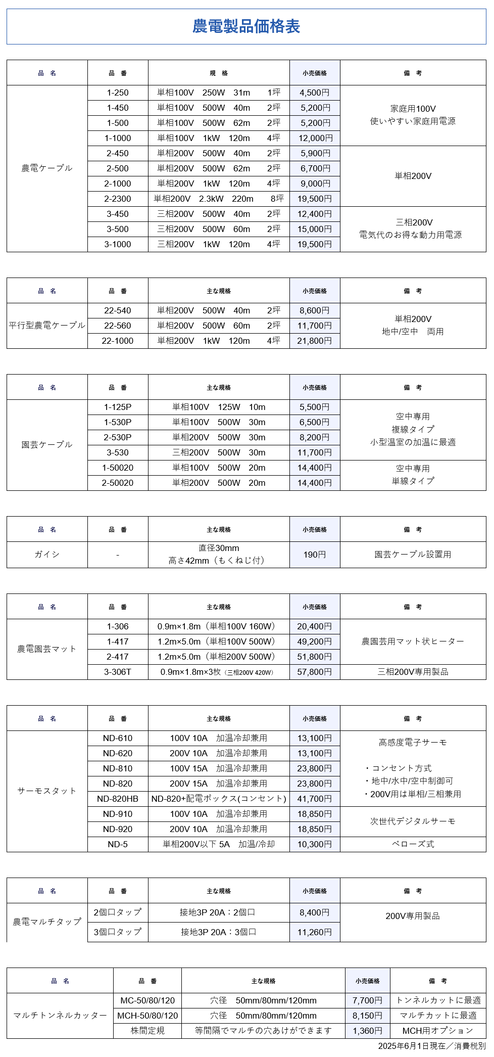 ノーデン　サーモ 楽天市場】ノーデン 電子サーモ ND-820 単相200V・三相200V用 ( 日本
