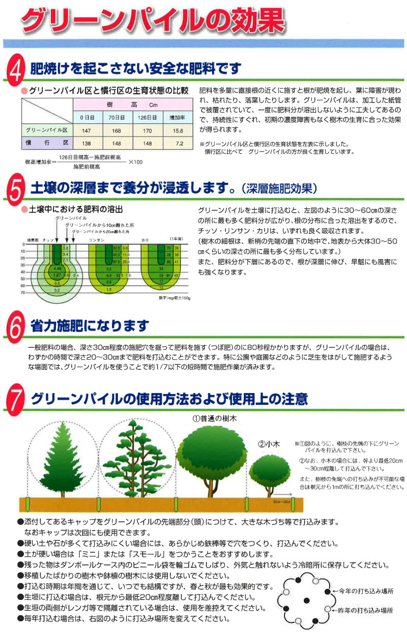 グリーンパイル ラージ 業務用 肥料 樹木 打込 樹木用打込肥料 300g G