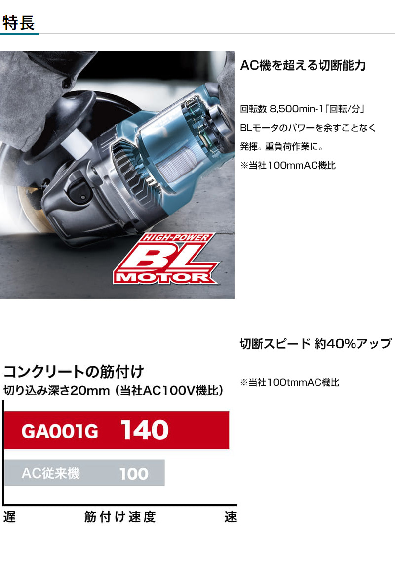 マキタ GA002GRDX 充電式ディスクグラインダ【船橋馬込店】【店頭取引限定】【未使用】管理番号：ITZ2AVZGT7GA Amazon | マキタ ディスクグラインダ40Vmax 125mm 無線連動集塵対応