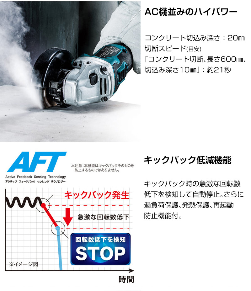 マキタ（makita） 18V 充電式ディスクグラインダ GA418DRGX : ヒラキ