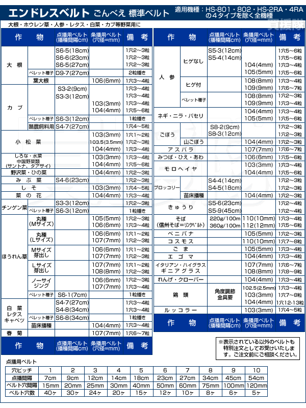 向井工業 手押しタイプ 1条播種機 HS-300L :HS-300L:ヒラキショウジ - 通販 - Yahoo!ショッピング